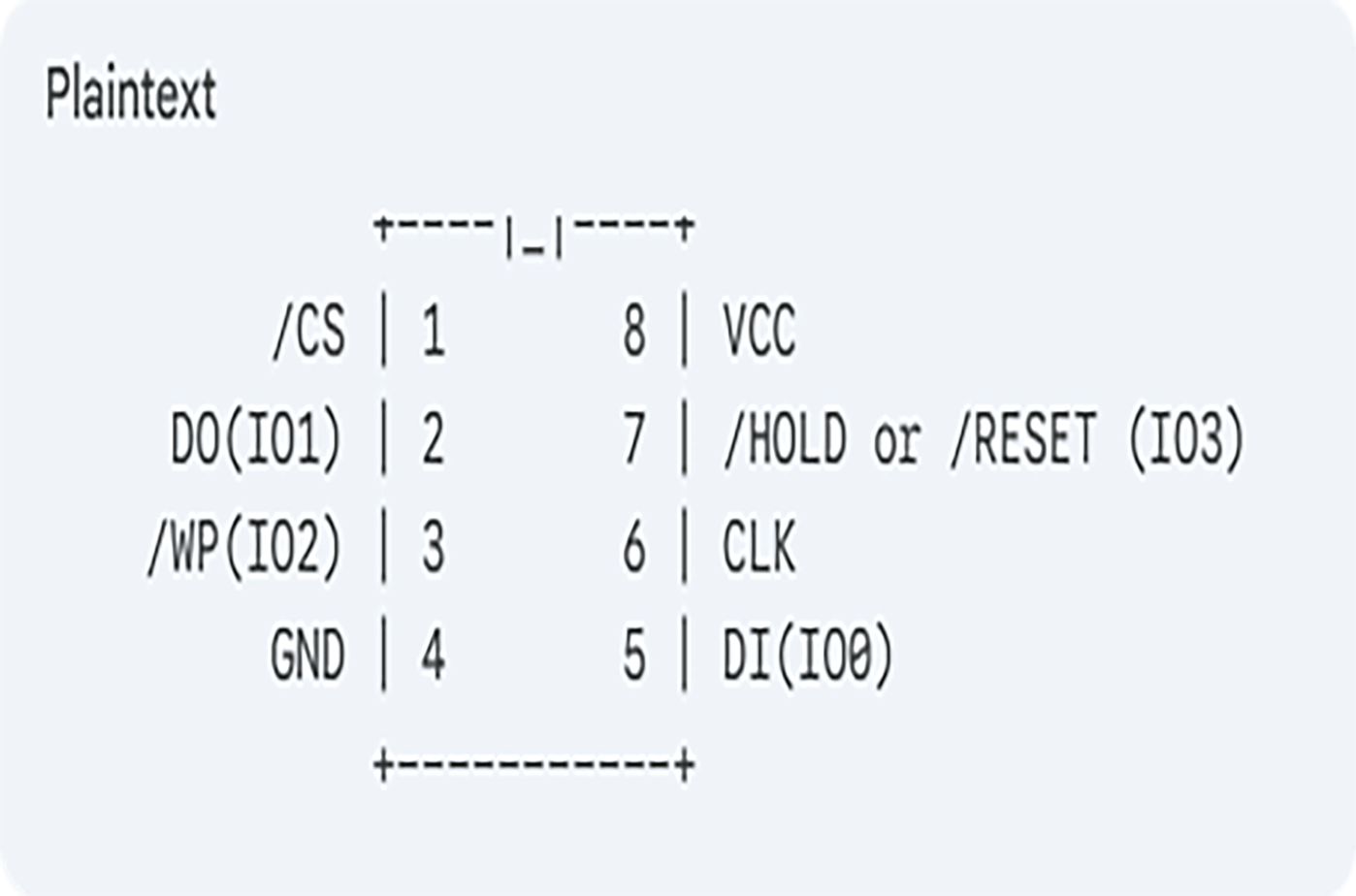 Pinout diagram of Winbond W25Q128JVSIQ, SOIC-8 208-mil package, top view.