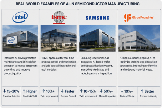 AI in Semiconductor Manufacturing: From Yield Optimization to Autonomous Fabs